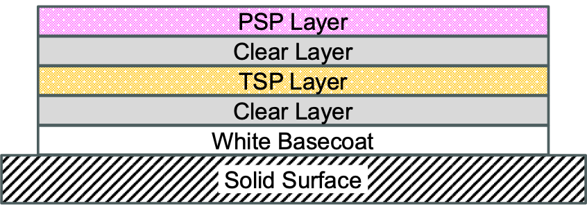 DL-PTSP（複層PSP/TSP）の構造の模式図