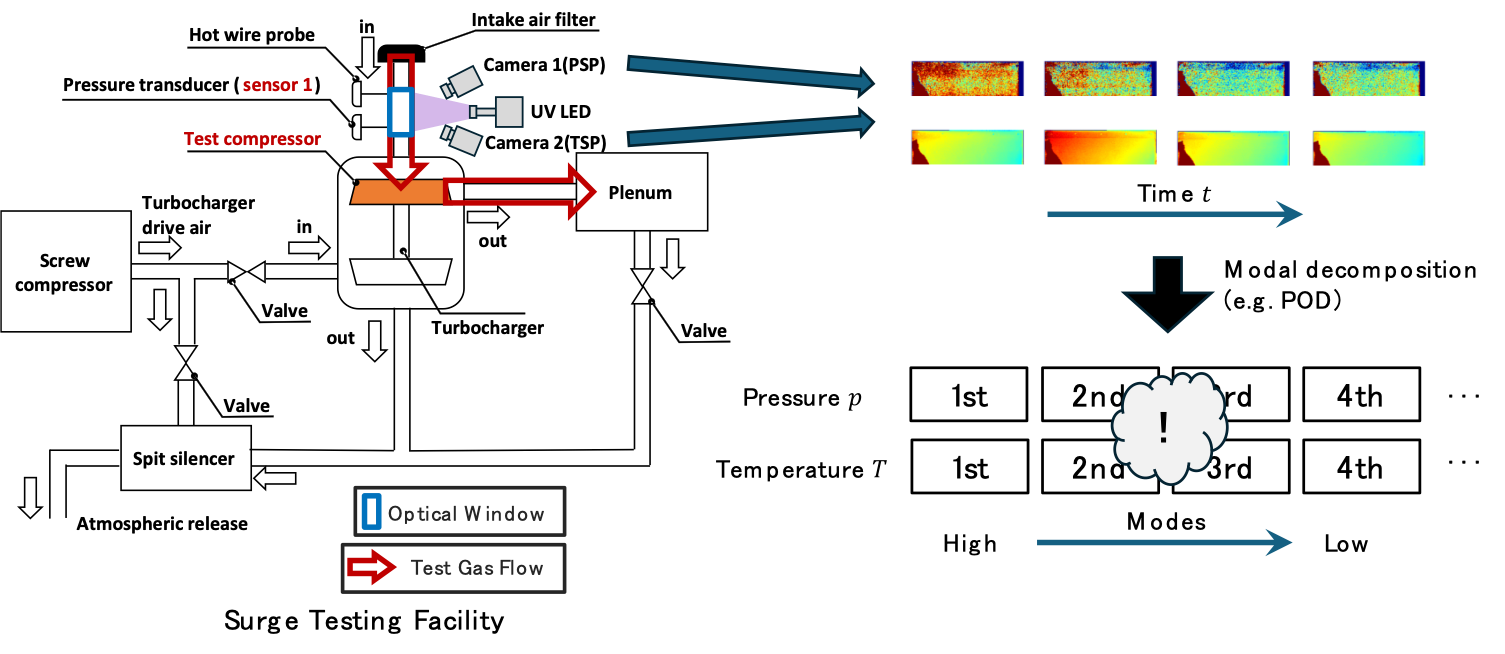 サージ試験装置へのDL-PTSPの適用の模式図